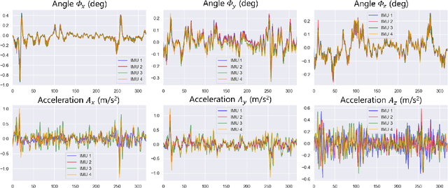 Figure 4 for Multi-IMU with Online Self-Consistency for Freehand 3D Ultrasound Reconstruction