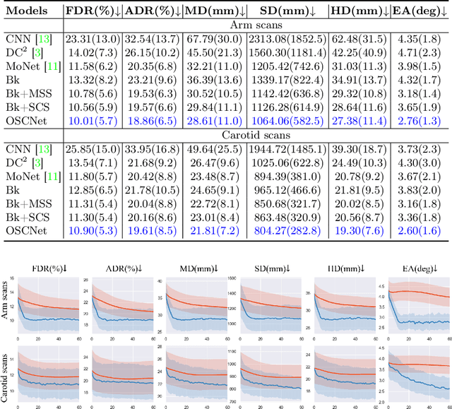 Figure 2 for Multi-IMU with Online Self-Consistency for Freehand 3D Ultrasound Reconstruction