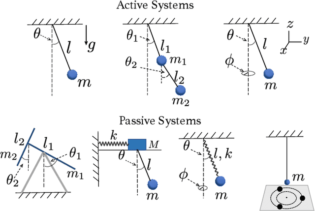 Figure 3 for Differentiable Sparse Identification of Lagrangian Dynamics