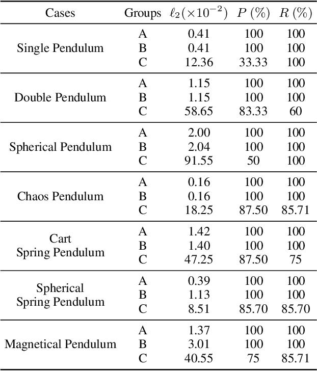 Figure 4 for Differentiable Sparse Identification of Lagrangian Dynamics