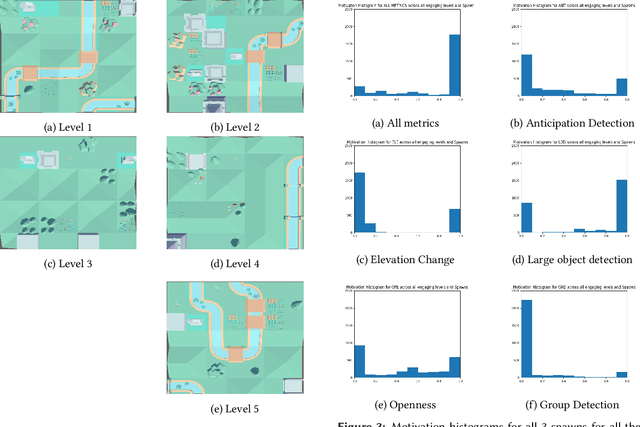 Figure 3 for Evaluating Environments Using Exploratory Agents