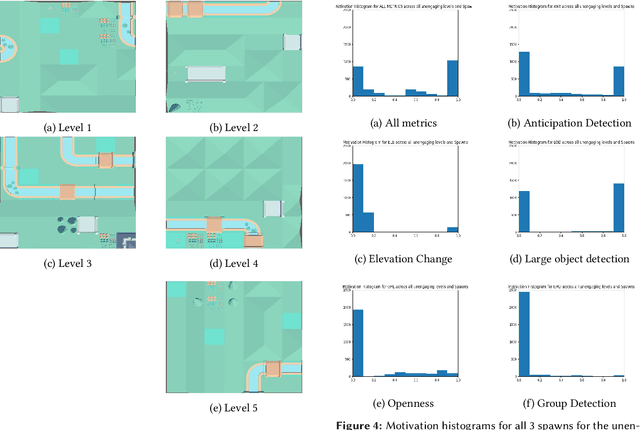 Figure 4 for Evaluating Environments Using Exploratory Agents