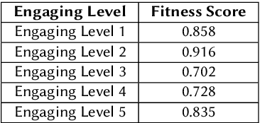 Figure 1 for Evaluating Environments Using Exploratory Agents