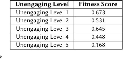 Figure 2 for Evaluating Environments Using Exploratory Agents