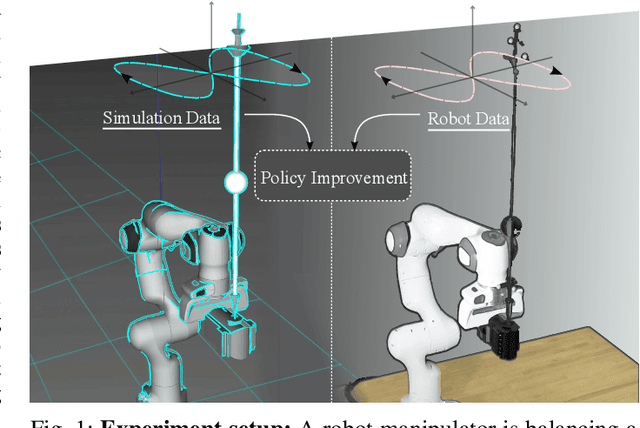 Figure 1 for Simulation-Aided Policy Tuning for Black-Box Robot Learning