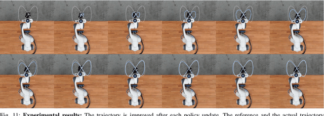 Figure 3 for Simulation-Aided Policy Tuning for Black-Box Robot Learning