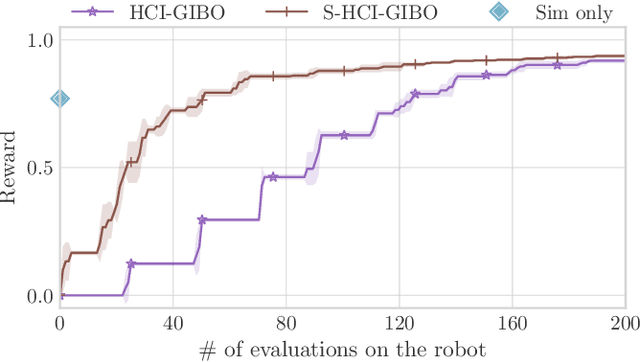 Figure 4 for Simulation-Aided Policy Tuning for Black-Box Robot Learning