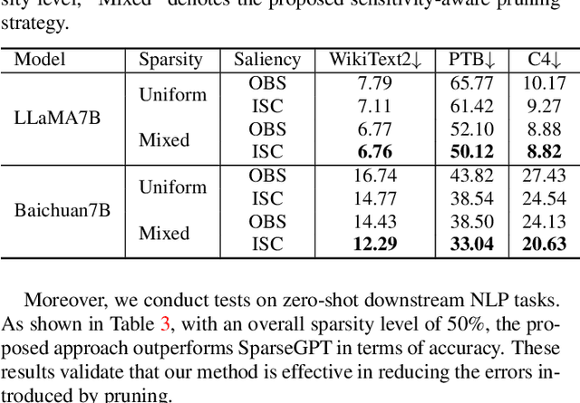 Figure 2 for One-Shot Sensitivity-Aware Mixed Sparsity Pruning for Large Language Models