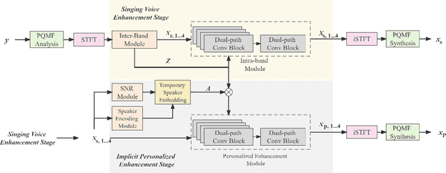 Figure 1 for MBTFNet: Multi-Band Temporal-Frequency Neural Network For Singing Voice Enhancement