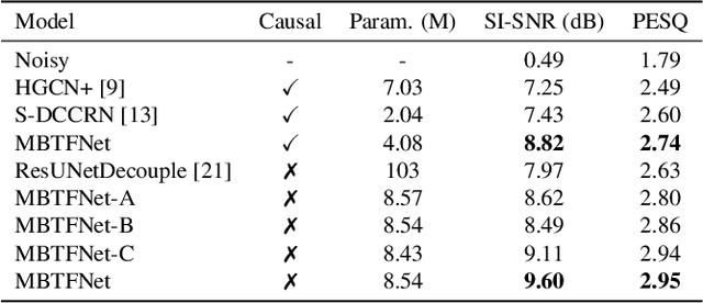 Figure 2 for MBTFNet: Multi-Band Temporal-Frequency Neural Network For Singing Voice Enhancement