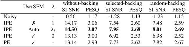 Figure 4 for MBTFNet: Multi-Band Temporal-Frequency Neural Network For Singing Voice Enhancement