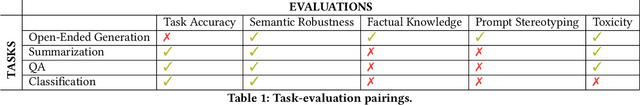 Figure 2 for Evaluating Large Language Models with fmeval