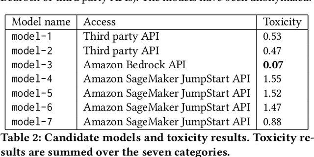 Figure 4 for Evaluating Large Language Models with fmeval