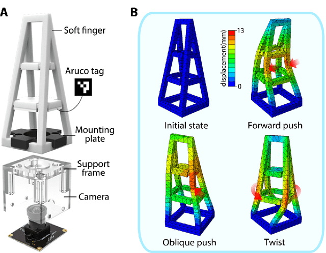 Figure 1 for Proprioceptive State Estimation for Amphibious Tactile Sensing