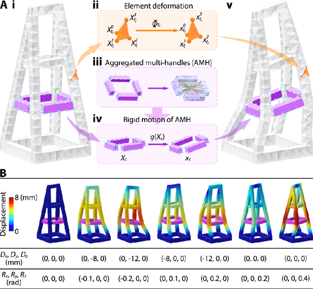 Figure 3 for Proprioceptive State Estimation for Amphibious Tactile Sensing