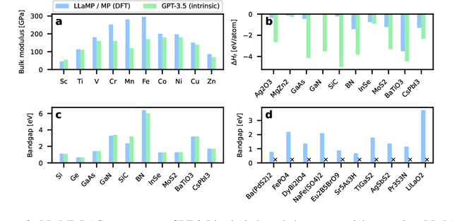 Figure 4 for LLaMP: Large Language Model Made Powerful for High-fidelity Materials Knowledge Retrieval and Distillation