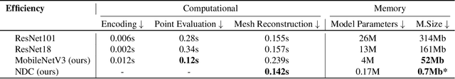 Figure 1 for Vitruvio: 3D Building Meshes via Single Perspective Sketches