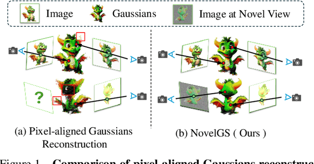 Figure 1 for NovelGS: Consistent Novel-view Denoising via Large Gaussian Reconstruction Model