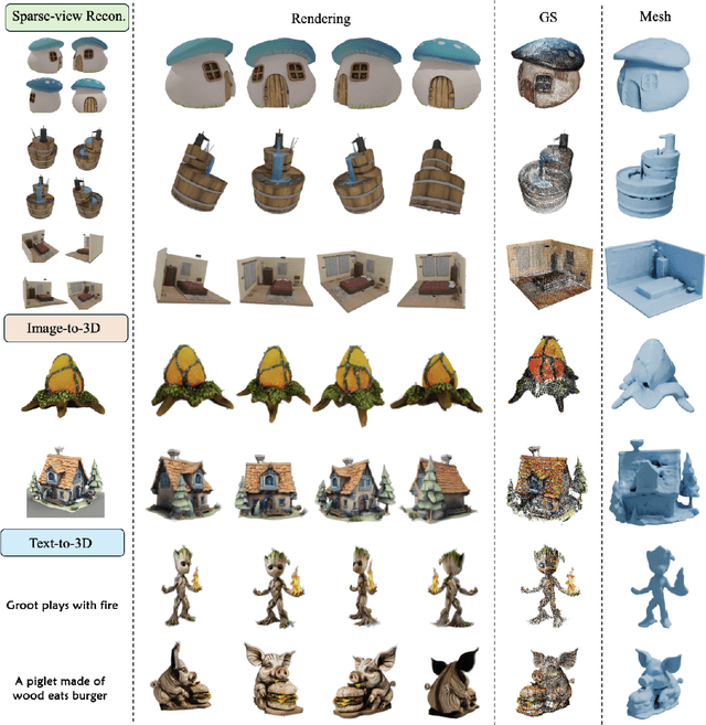 Figure 2 for NovelGS: Consistent Novel-view Denoising via Large Gaussian Reconstruction Model