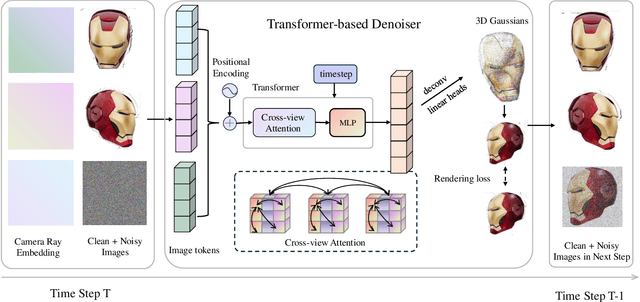 Figure 4 for NovelGS: Consistent Novel-view Denoising via Large Gaussian Reconstruction Model