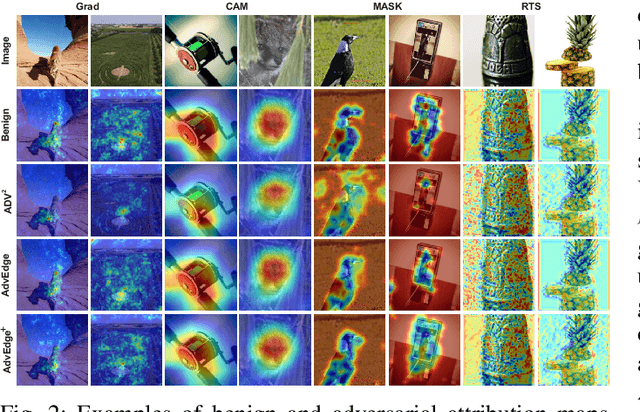 Figure 2 for Interpretations Cannot Be Trusted: Stealthy and Effective Adversarial Perturbations against Interpretable Deep Learning