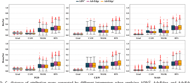 Figure 3 for Interpretations Cannot Be Trusted: Stealthy and Effective Adversarial Perturbations against Interpretable Deep Learning