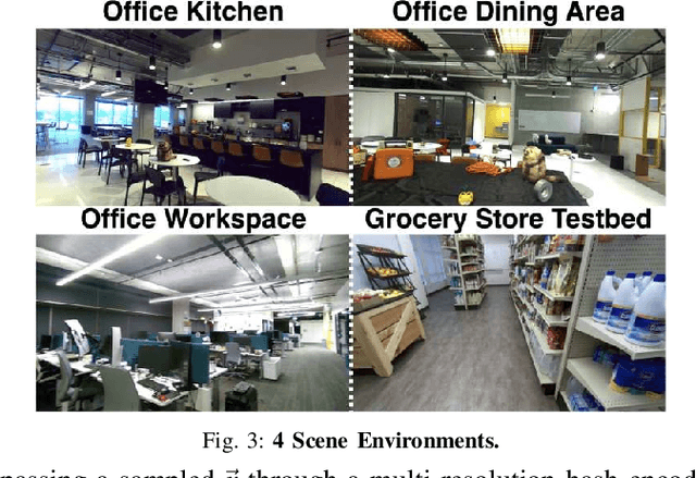 Figure 3 for Language-Embedded Gaussian Splats (LEGS): Incrementally Building Room-Scale Representations with a Mobile Robot