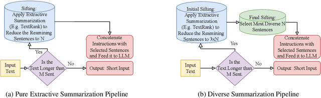 Figure 1 for Efficient Solutions For An Intriguing Failure of LLMs: Long Context Window Does Not Mean LLMs Can Analyze Long Sequences Flawlessly