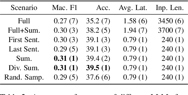 Figure 3 for Efficient Solutions For An Intriguing Failure of LLMs: Long Context Window Does Not Mean LLMs Can Analyze Long Sequences Flawlessly