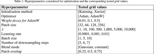 Figure 1 for Exploring contrast generalisation in deep learning-based brain MRI-to-CT synthesis