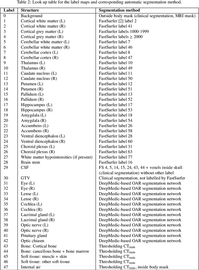 Figure 4 for Exploring contrast generalisation in deep learning-based brain MRI-to-CT synthesis