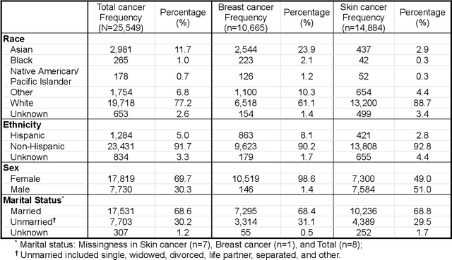 Figure 1 for Can Artificial Intelligence Generate Quality Research Topics Reflecting Patient Concerns?