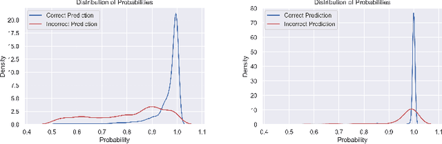 Figure 1 for MORPH: Towards Automated Concept Drift Adaptation for Malware Detection