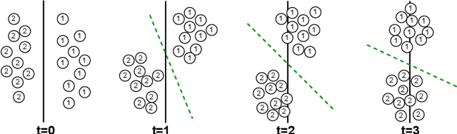 Figure 3 for MORPH: Towards Automated Concept Drift Adaptation for Malware Detection