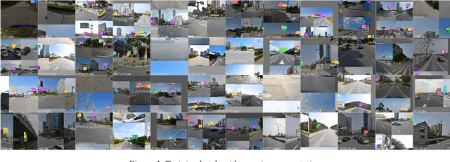 Figure 2 for Traffic Sign Recognition Dataset and Data Augmentation