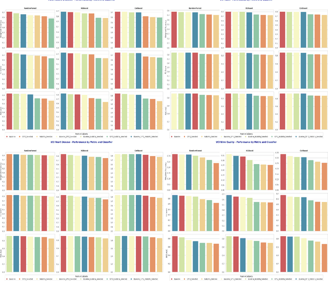 Figure 3 for Enriching Tabular Data with Contextual LLM Embeddings: A Comprehensive Ablation Study for Ensemble Classifiers