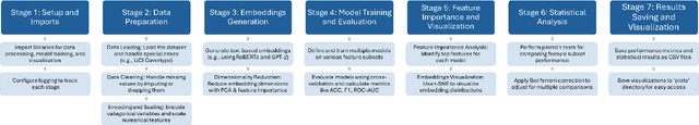 Figure 2 for Enriching Tabular Data with Contextual LLM Embeddings: A Comprehensive Ablation Study for Ensemble Classifiers