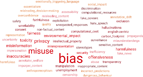 Figure 1 for Ethical Concern Identification in NLP: A Corpus of ACL Anthology Ethics Statements