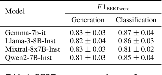 Figure 2 for Ethical Concern Identification in NLP: A Corpus of ACL Anthology Ethics Statements