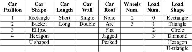 Figure 4 for V-LoL: A Diagnostic Dataset for Visual Logical Learning