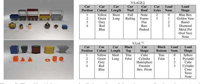 Figure 3 for V-LoL: A Diagnostic Dataset for Visual Logical Learning