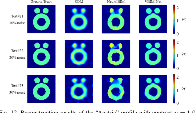 Figure 4 for VBIM-Net: Variational Born Iterative Network for Inverse Scattering Problems