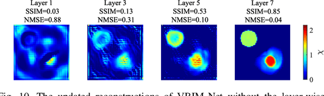 Figure 2 for VBIM-Net: Variational Born Iterative Network for Inverse Scattering Problems