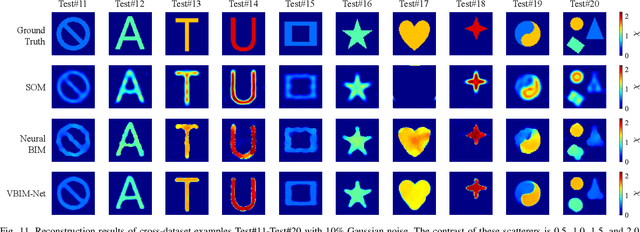 Figure 3 for VBIM-Net: Variational Born Iterative Network for Inverse Scattering Problems