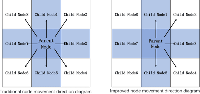 Figure 1 for Deep-Sea A*+: An Advanced Path Planning Method Integrating Enhanced A* and Dynamic Window Approach for Autonomous Underwater Vehicles