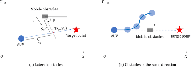 Figure 2 for Deep-Sea A*+: An Advanced Path Planning Method Integrating Enhanced A* and Dynamic Window Approach for Autonomous Underwater Vehicles