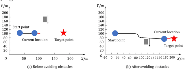 Figure 3 for Deep-Sea A*+: An Advanced Path Planning Method Integrating Enhanced A* and Dynamic Window Approach for Autonomous Underwater Vehicles