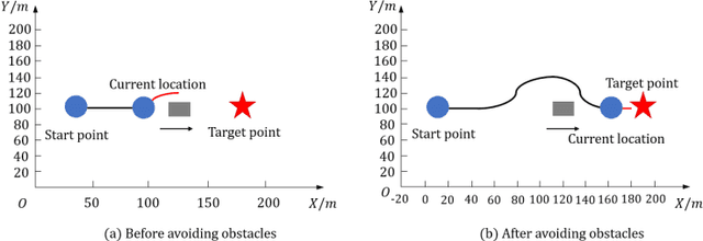 Figure 4 for Deep-Sea A*+: An Advanced Path Planning Method Integrating Enhanced A* and Dynamic Window Approach for Autonomous Underwater Vehicles