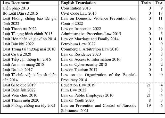 Figure 2 for VLSP 2023 -- LTER: A Summary of the Challenge on Legal Textual Entailment Recognition