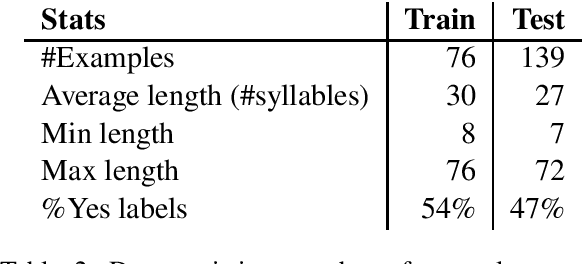 Figure 3 for VLSP 2023 -- LTER: A Summary of the Challenge on Legal Textual Entailment Recognition